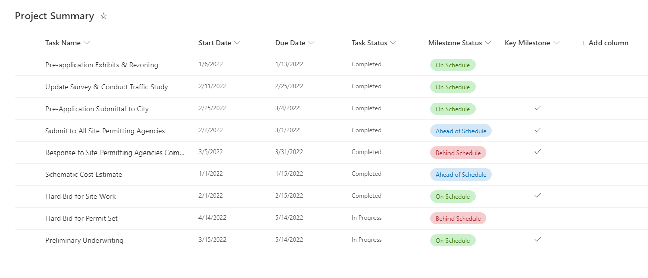 Construction Project Management Software for Owners | VPO