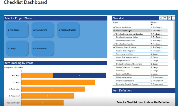 VPO Project Checklist Dashboard using Power BI