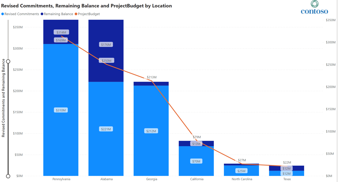 The 4 Important Benefits of Financial Management Software