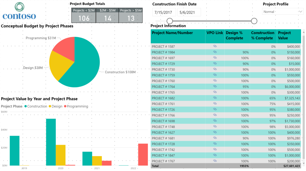 Power BI Dashboard