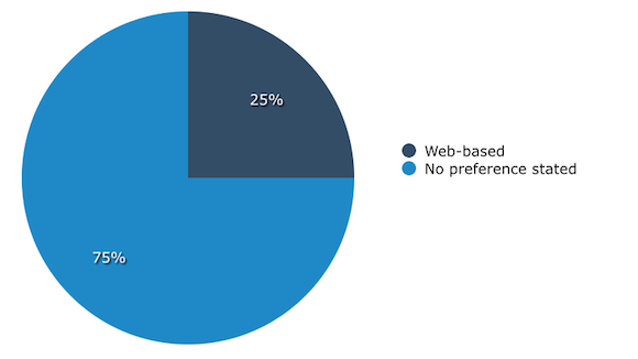 Deployment preferences